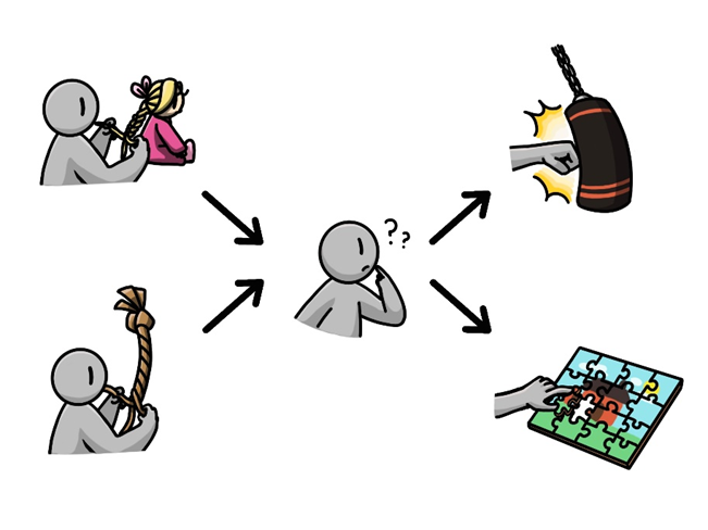 Bosson et collaborateurs (2009) ont demandé à des hommes de réaliser une tresse sur une corde versus sur une poupée. Dans ce dernier cas, les participants choisissaient préférentiellement de frapper dans un sac de boxe (plutôt que de réaliser un puzzle), afin de réaffirmer leur masculinité menacée. Image par Amélie Saint-Léger