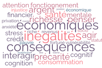 Avoir peu (ou beaucoup) d’argent dans une société (in)égalitaire : conséquences psychologiques et comportementales